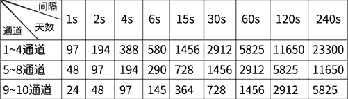 十通道無紙記錄儀技術