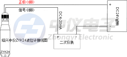 投入式液位變送器接線圖