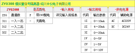 信號隔離變送器選型