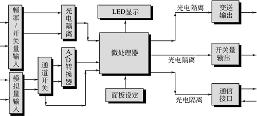 智能流量積算控制儀工作原理
