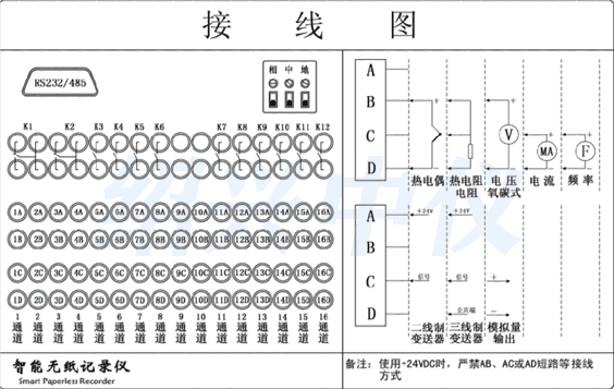 十六路無(wú)紙記錄儀接線圖